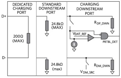 如何實現(xiàn)USB Type-C與USB PD的電力快速輸送的設計