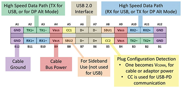 USB連接器USB 3.1與USB Type-C的介紹