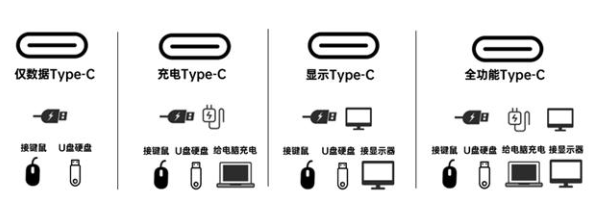 目前很多人把type-c叫華為接口,其實作用大有不同