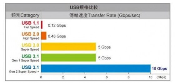 說說type-c接口有啥功能你知道多少呢