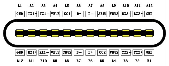 說說type-c接口有啥功能你知道多少呢