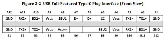 type c很快替代掉原來mini usb和micro usb最通用連接器