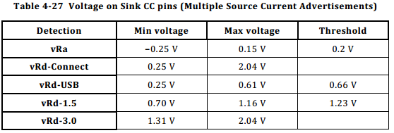 type c很快替代掉原來mini usb和micro usb最通用連接器