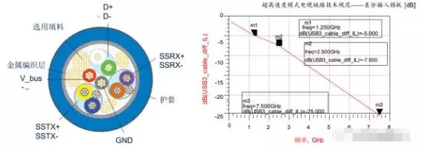 高效解決usb3.0靜電防護問題并保證信號完整性