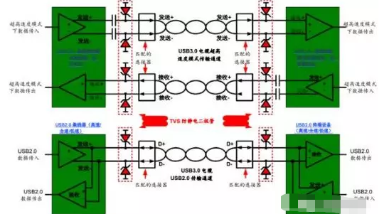 高效解決usb3.0靜電防護問題并保證信號完整性