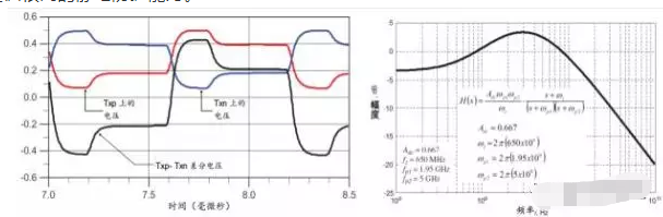 高效解決usb3.0靜電防護問題并保證信號完整性