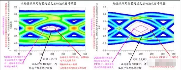 高效解決usb3.0靜電防護問題并保證信號完整性