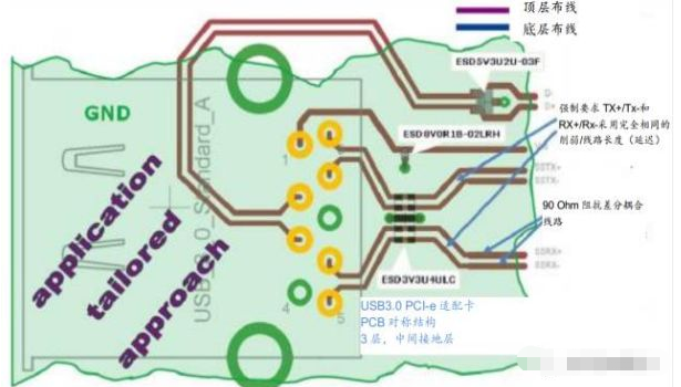 高效解決usb3.0靜電防護問題并保證信號完整性