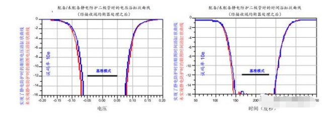 高效解決usb3.0靜電防護問題并保證信號完整性