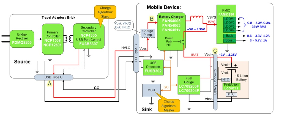 利用usb type-c可編程電源實現(xiàn)5G智能型手機快充