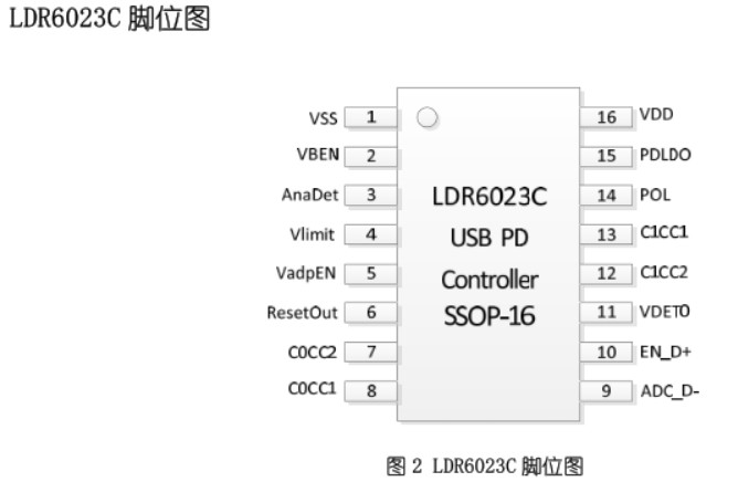 usb type-c手機快充音頻方案