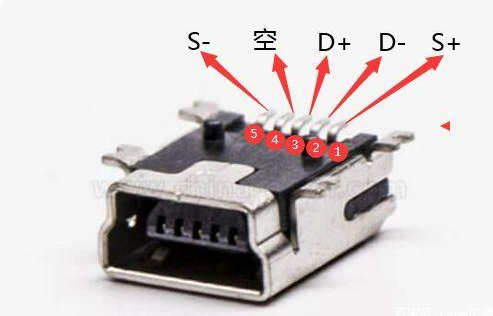 usb類(lèi)mini b型母座