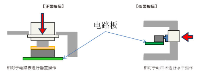 分解輕觸開關(guān)結(jié)構(gòu)組成安裝方式