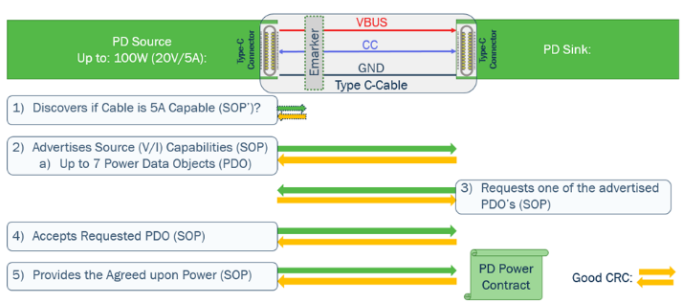 usb type-c可編程電源(PPS)怎樣滿(mǎn)足5G智能手機(jī)快充需求