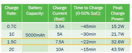 usb type-c可編程電源(PPS)怎樣滿(mǎn)足5G智能手機(jī)快充需求