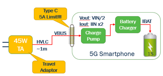 usb type-c可編程電源(PPS)怎樣滿(mǎn)足5G智能手機(jī)快充需求