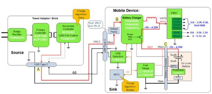 usb type-c可編程電源(PPS)怎樣滿(mǎn)足5G智能手機(jī)快充需求