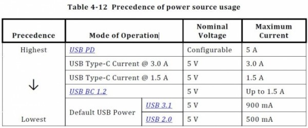 USB Type-C和USB 3.1如何區(qū)分與選擇？