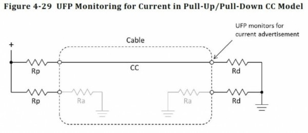 USB Type-C和USB 3.1如何區(qū)分與選擇？