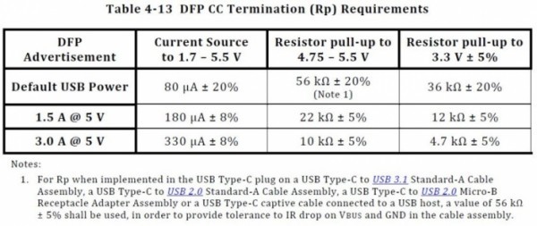 USB Type-C和USB 3.1如何區(qū)分與選擇？