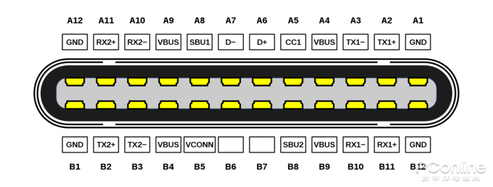 usb type c定義