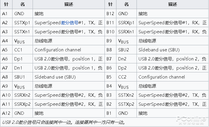 usb type c定義