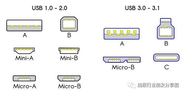 usb type-c/PD常見問題解惑