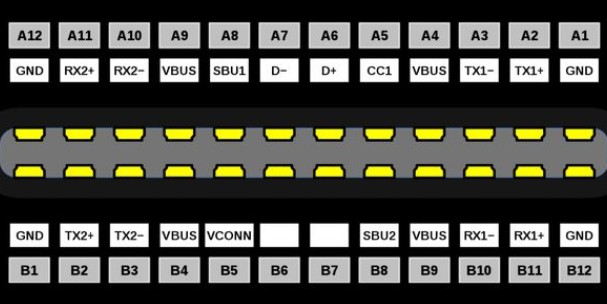 type-c接口的起源與發(fā)展和未來(lái)