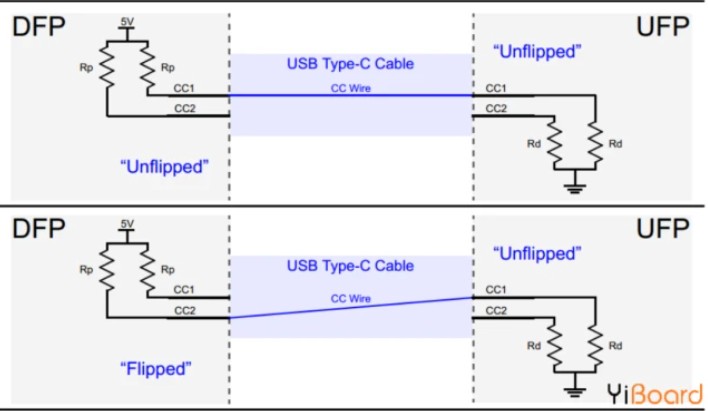 超詳細(xì)usb type-c引腳信號及PCB布局布線