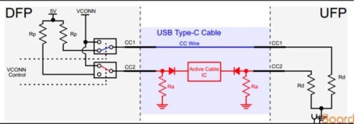 超詳細(xì)usb type-c引腳信號及PCB布局