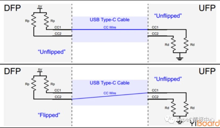 分解usb type-c引腳信號(hào)及PCB布局線路