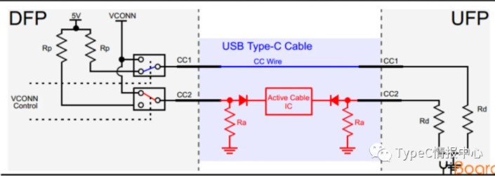 分解usb type-c引腳信號(hào)及PCB布局線路