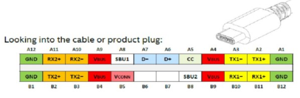 type-c24p公頭定義功能