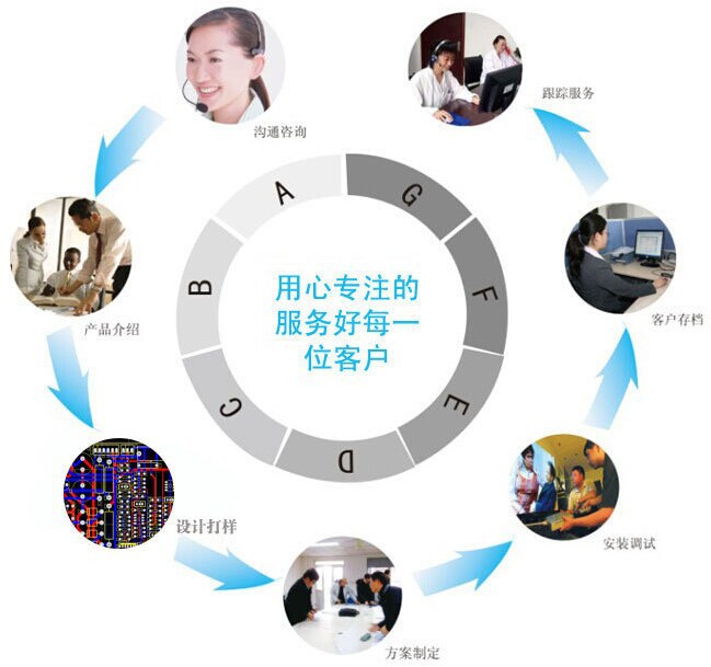 用心專注的服務好每一位客戶